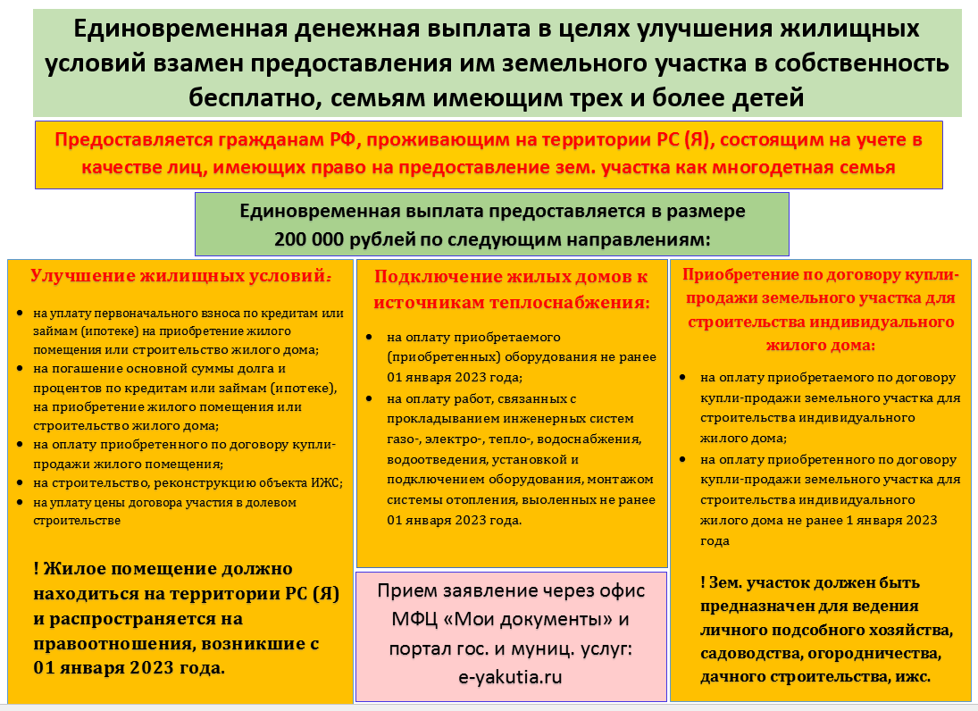 Единовременная денежная выплата взамен участка для многодетных семей