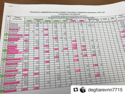 Не та модель: В Якутии сократят 10 тысяч штатных единиц / ЯСИА  Алданский Республика Саха (Якутия)