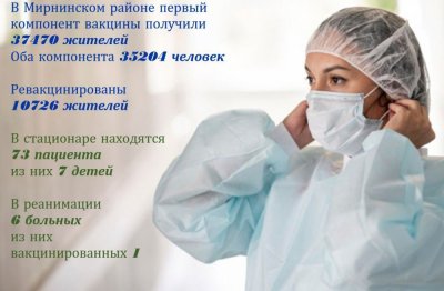 Ситуация с коронавирусом в Мирнинском районе на 15 марта