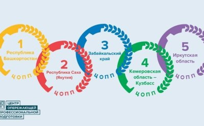 Центр опережающей профподготовки Якутии вошел в число лучших в стране
