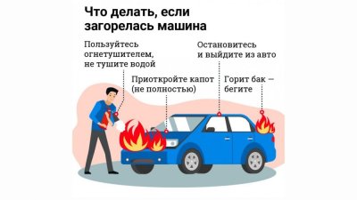 Пожарная безопасность при эксплуатации автомобиля очень важна /  Мирный  