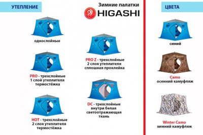 Зимняя палатка пятигранная Higashi Winter Camo Chum Pro трехслойная