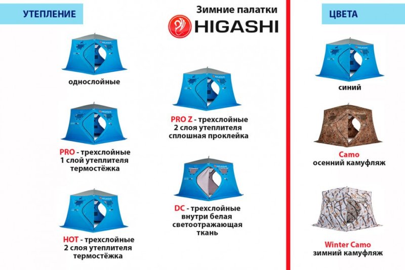 Зимняя палатка пятигранная Higashi Winter Camo Penta Pro трехслойная